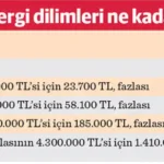 2025 gelir vergisi dilimleri